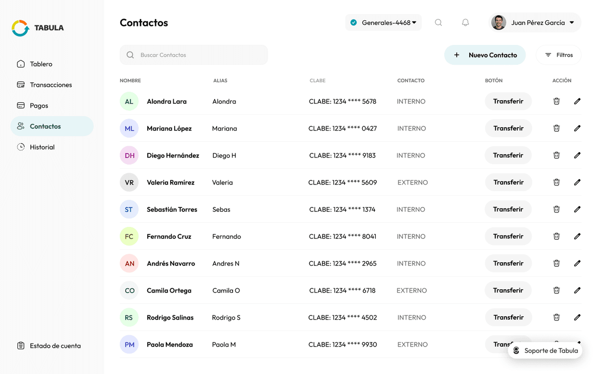 Gestión de contactos en la plataforma