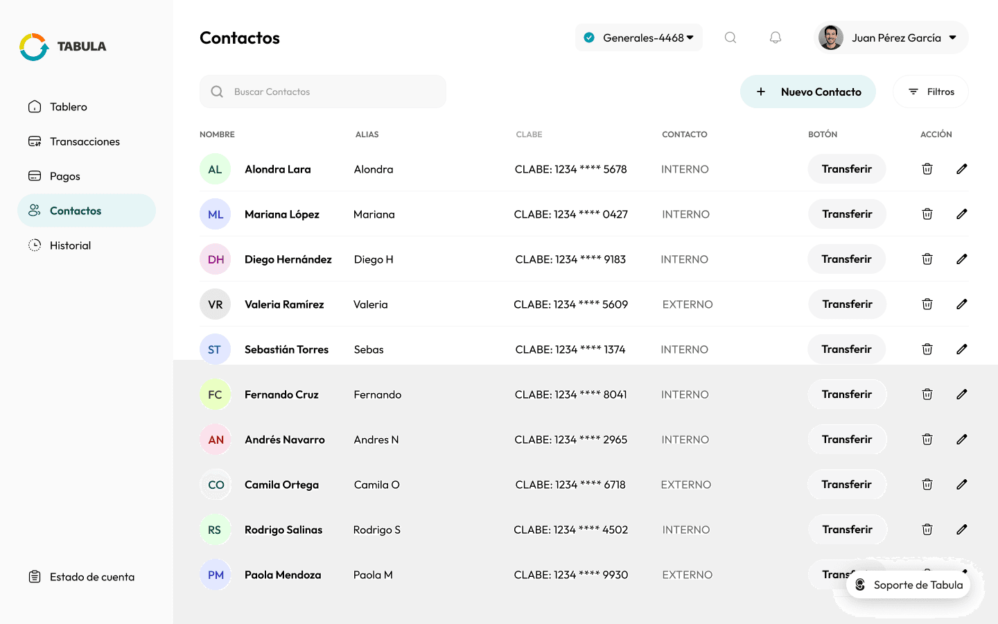 Gestión de contactos en Tabula