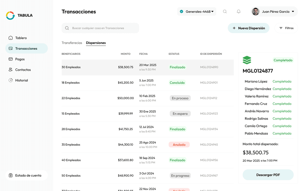 Vista de dispersiones